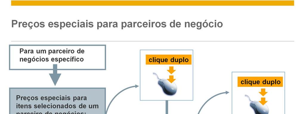 Quando você clica duas vezes pela segunda vez, você pode, então, definir um desconto por volume baseado em uma escala de quantidade para o