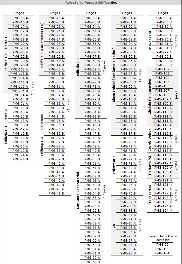 O que é Plano de Monitoramento de gás?