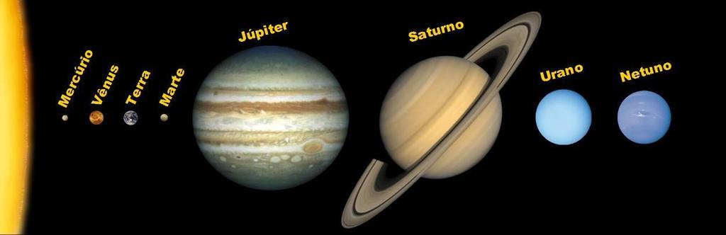 FIGURA 14: Imagem dos planetas em escala de tamanho, mas não de distância entre eles Utilizamos a escala 1 : 2.782.320.