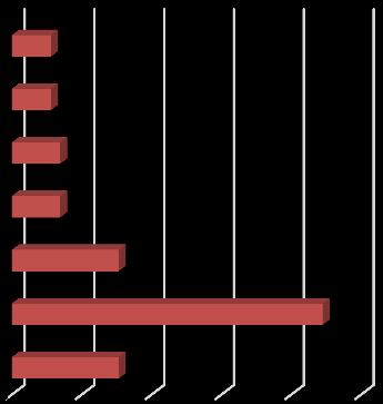 Combinações de medicamentos 85 Gráfico 9 - Representação das combinações terapêuticas mais utilizadas pelos indivíduos com DP atendidos pelo CEAF em Florianópolis, que fizeram parte do estudo (n=70)