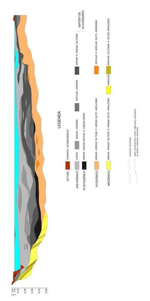 Figura 83 Perfil geológico-geotécnico do