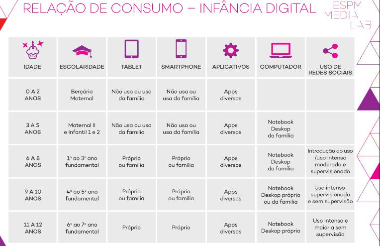 Há uma discussão nos últimos anos sobre a proibição da publicidade infantil, inclusive com uma resolução do