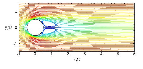 TURBULÊNCIA E SEPARAÇÃO DE FLUXOS Lembrando de Bernoulli: aumento da velocidade