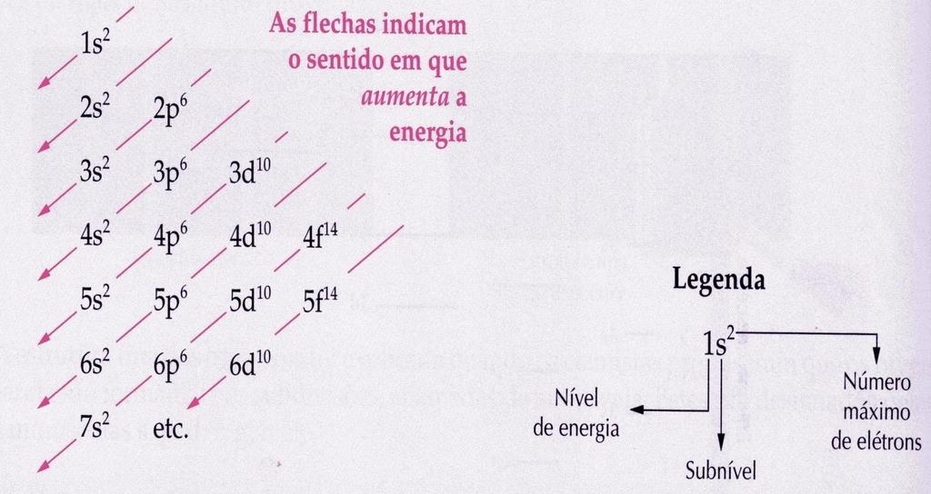 DIAGRAMA DAS DIAGONAIS