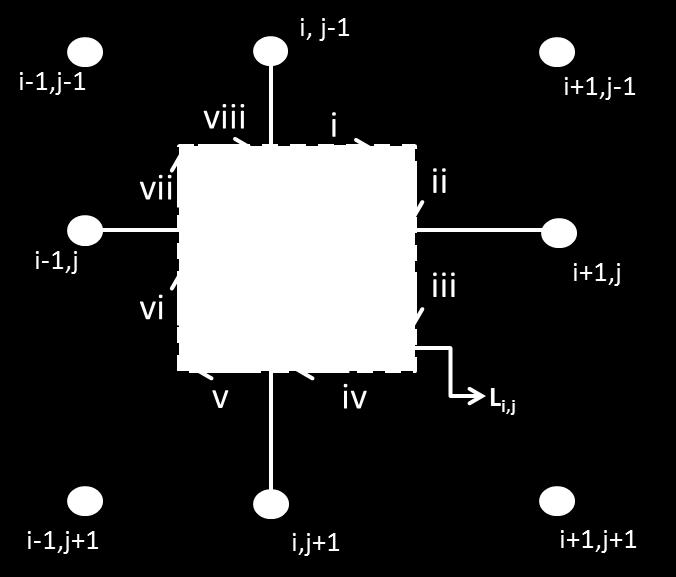 Figura 32: Elemento de área discretizada ΔA i,j. Condições de contorno As condições de contorno também foram implementadas de acordo com o trabalho de Dey e Morrison (1979).