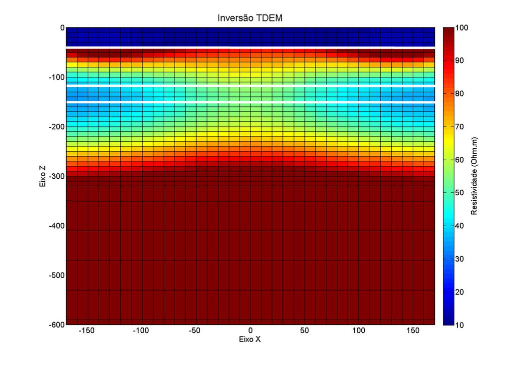 Figura 105: Resultado da inversão 2D do perfil de caminhamento elétrico do modelo-5 com uma escala menor para melhor