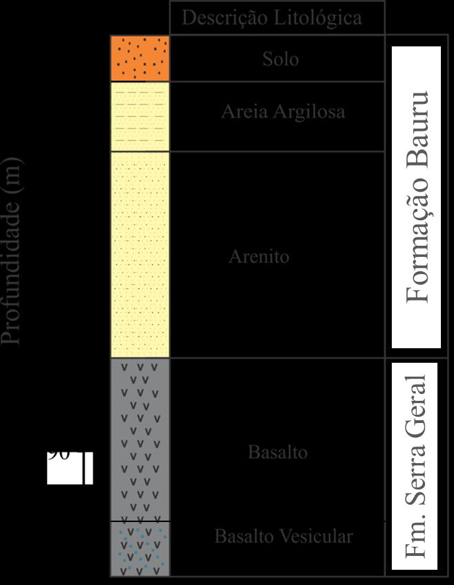 (Iritani & Ezaki, 2012). Segundo Paula e Silva (2003), o aquífero possui uma espessura média de 100 m, alcançando 300m em algumas regiões.