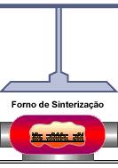 24 1.1.5.Processo de fabricação de pastilhas A fabricação de pastilhas de dióxido de urânio, ver Fig.7, é feita na FCN- Pastilhas.