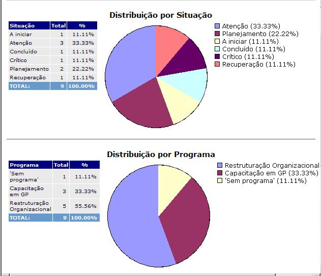 Visões ESTATÍSTICAS com consolidação