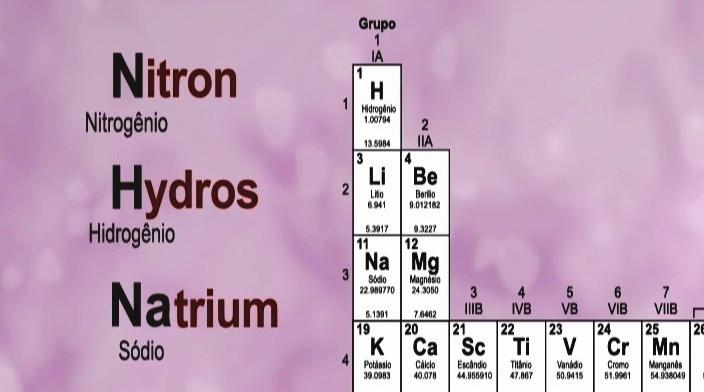 org.br/online/ qnesc09/historia.pdf Da Simbologia à Tabela Periódica Os alquimistas usavam símbolos para representar os elementos químicos.