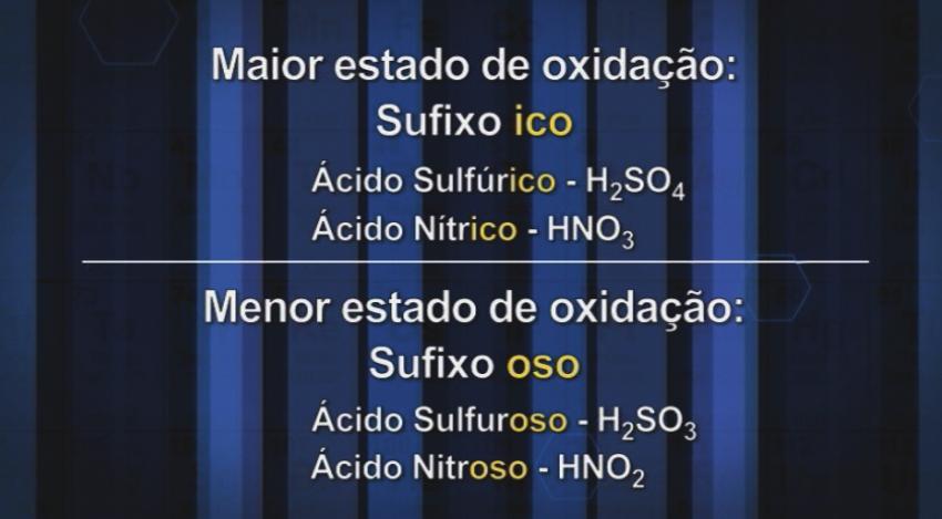 Apresentador Explique que os ácidos inorgânicos se dividem em dois grupos: os hidrácidos e os oxiácidos.
