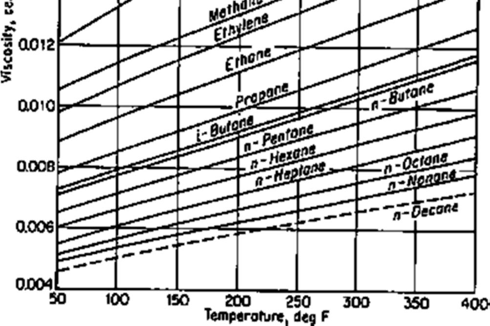 fluxo exercida pelo atrito interno em um