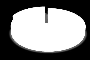 Tabela 7 Principais Locais de Compra por Classes de Renda Classe Baixa Classe Média Classe Alta Total Lojas do centro 52,2% 59,8% 44,4% 54,5% Shopping 16,4% 25,6% 38,4% 27,3% Lojas de bairro 3,0%