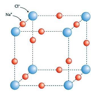 A ligação iônica e os sólidos