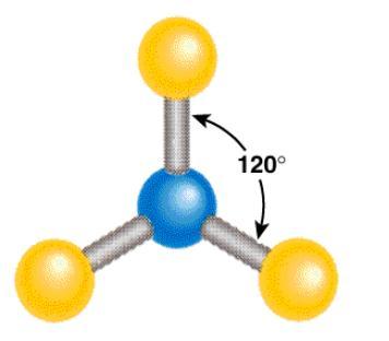 Geometria molecular 3) Molécula formada por 4 átomos a) Trigonal plana: