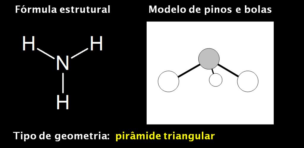 NH3