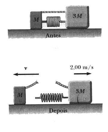 2 a QUESTÃO: Dois blocos de massas M e 3M são postos sobre uma superfície horizontal. O atrito entre os blocos e a superfície é desprezível. Uma mola leve é presa a um deles.