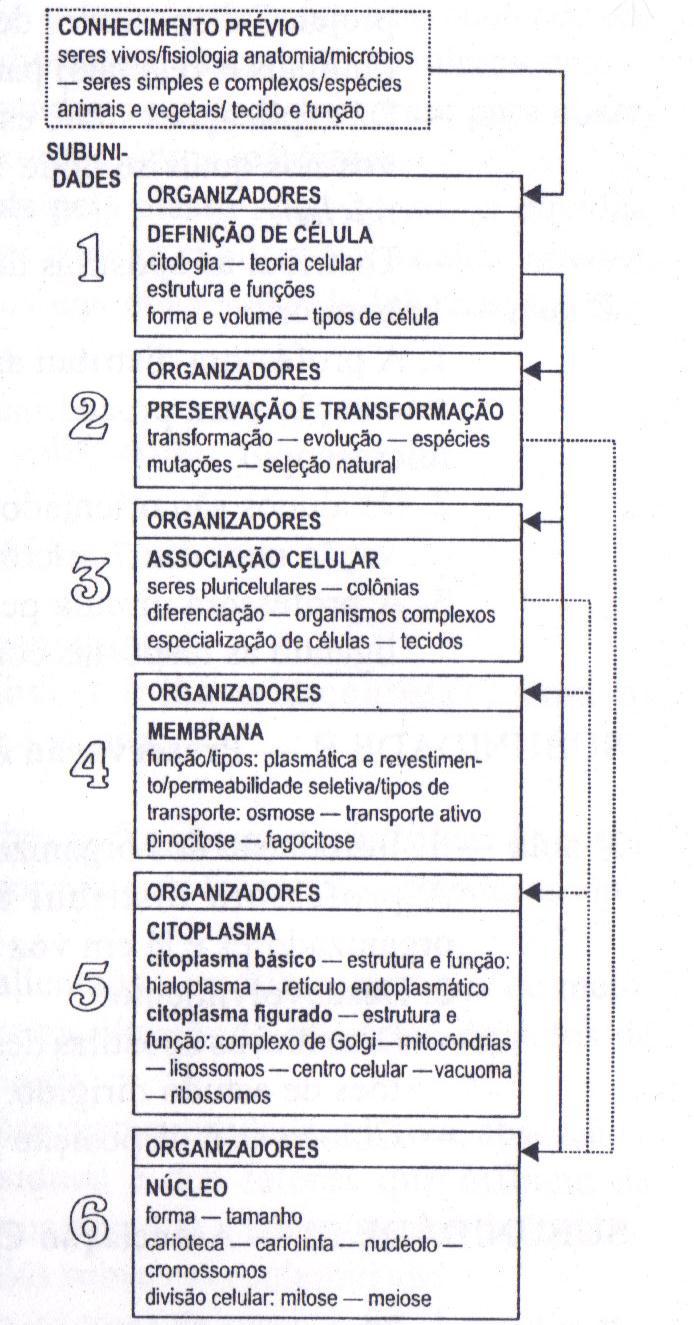 Figura 4.