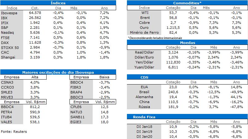 Europa PMI composto, vendas no varejo.