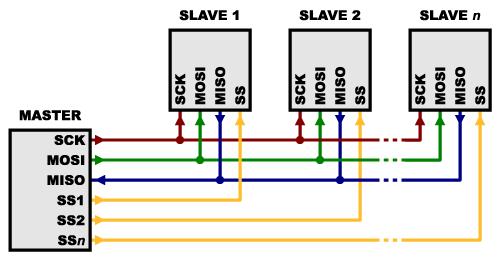 Figura 6 Abstração de