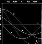 Ligação de de Bordas e Detecção de de Fronteiras a) espaço de parâmetros na forma: ρ / θ y = ax + b ρ =