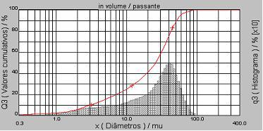 evidenciam os principais elementos necessários para uma composição de massa de produtos cerâmicos, que são: minerais responsáveis pela formação de estrutura do produto (quartzo), minerais responsável