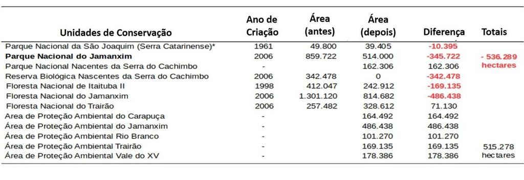 restrições para o comércio de produtos agropecuários oriundos de propriedades.