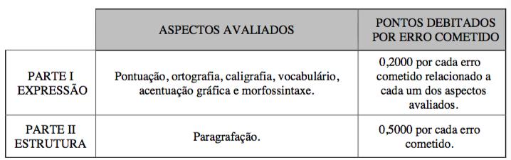 ASPECTOS A SEREM CONSIDERADOS NA CORREÇÃO DA REDAÇÃO A Prova de Redação