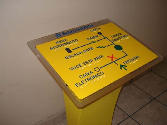 Sinalização Wayfinding