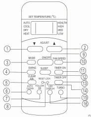 AJUSTE DE TEMPERATURA (ºC) AUTO VENTILAR RESFRIAR ALTO DESUMID. MÉDIO AQUECER BAIXO AJUSTE 1-2.