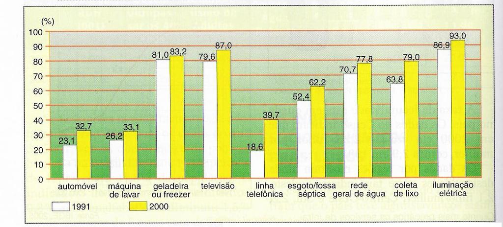 03. Observe o gráfico: Fonte: Folha de S. Paulo, São Paulo, 09/05/2002. Com base nas informações fornecidas pelo gráfico, pode-se afirmar que seu título é: a) Brasil características demográficas.