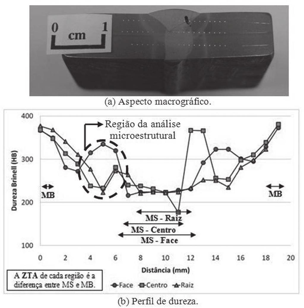 Análise via microscopia ótica. Energia de soldagem: 1,6 kj/mm. Aumento original: 500X.