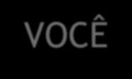 PRONOMES DE TRATAMENTO PRONOME DE TRATAMENTO ABREVIATURA EMPREGO VOCÊ V. Tratamento familiar SENHOR (A) SR. / SRª Distanciamento mais respeitoso VOSSA SENHORIA V. Sª.