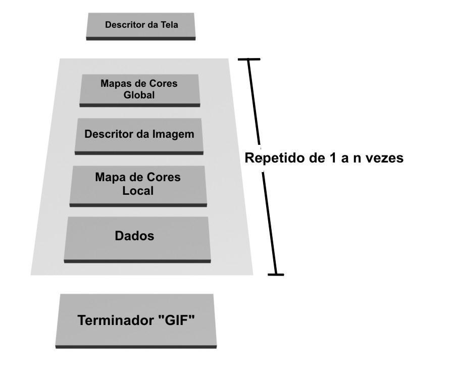 Formato Geral de Arquivos GIF