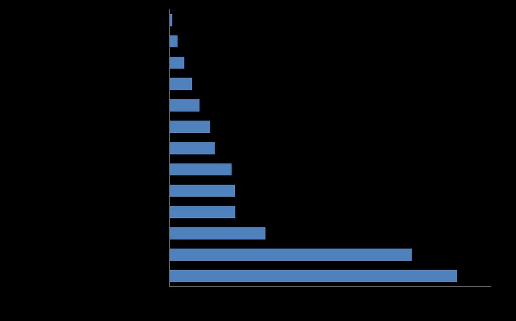 ...mais existem várias formas de medir os impactos econômicos As perdas econômicas associadas aos anos de vida precoce (por doença e por morte) do câncer ao nivel mundial, chegariam a US$895.