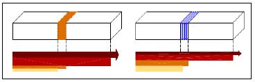 22 Essa propagação da vibração pode ser reduzida, segundo Meisser (1973, apud FERRAZ, 2008) seccionando a mesma barra em duas partes e conectando estas por meio de um material resiliente.