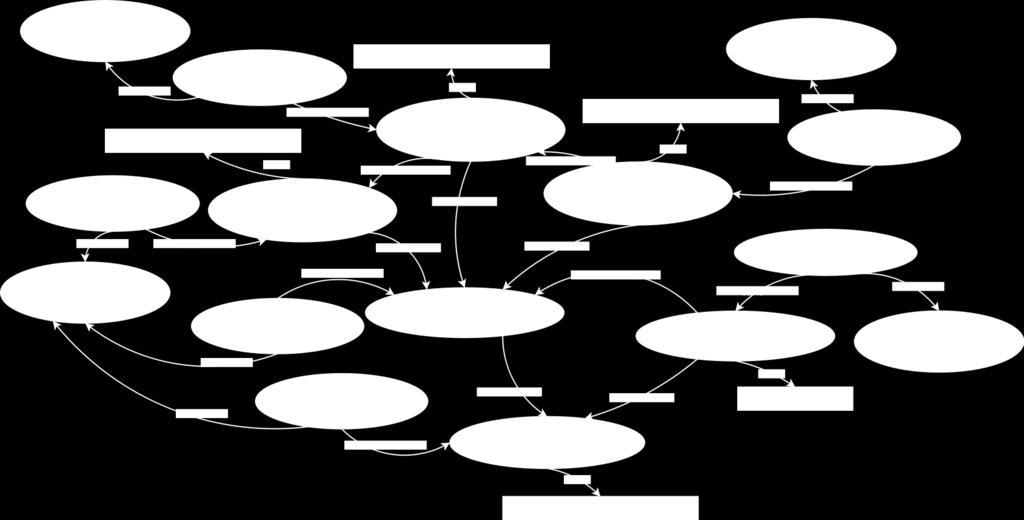Figura 2 - Exemplo de uma obra multi volume (fonte: ANGJELI, 2011) O MODELO PARA PUBLICAÇÕES PERIÓDICAS Uma publicação periódica é um recurso estruturado que pode seguir uma estrutura hierárquica, de