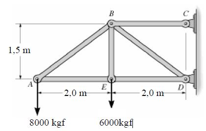 26. As barras da treliça têm uma área da seção transversal de 2 cm 2. Determine a tensão normal média em cada elemento devido à carga. Indicar se a tensão é de tração ou de compressão.