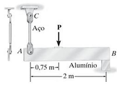 22. A barra rígida AB mostrada na figura a seguir é sustentada por uma haste de aço AC de 20 mm de diâmetro e por um bloco de alumínio com área de seção transversal de 1800 mm 2.