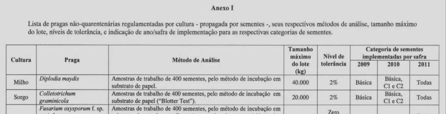 De grande importância ou impacto nestes últimos anos foi a criação de um Grupo Técnico Permanente de Sanidade de