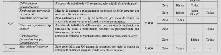 Universidades Federais 1 Representante de Universidades Estaduais 2010 2011 2012 A primeira missão do Grupo foi