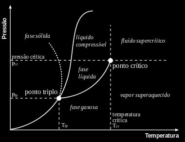 variação na temperatura: Calor de transformação: Q mc T