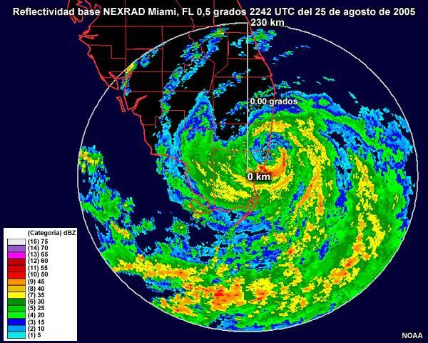 Taxas O que de são chuva Furacões do radar DOPPLER O radar terrestre é uma ferramenta excelente para a observação da chuva intensa produzida pelos Ciclones Tropicais.