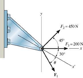 Figura 22. 11. Determine a intensidade da força resultante e sua direção, medida no sentido antihorário a partir do eixo x positivo, das forças ilustradas na Figura 23. Figura 23. 12.