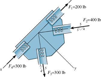 Figura 27. 20. Determine as componentes x e y de F1 e F2 das forças atuantes no suporte da Figura 28. 21.