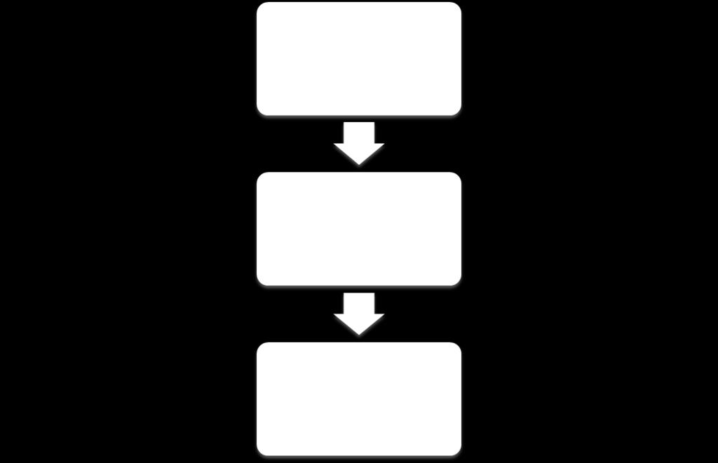 Decreto-Lei nº 227/1967 Procedimento