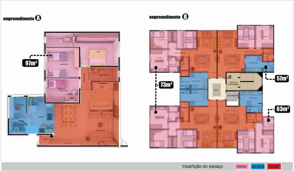 tipologias: EA: 1 tipologia (4 quartos ou 3 + sala