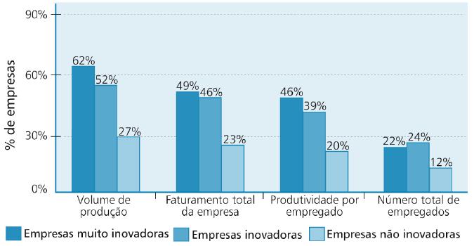 Dessa forma Organizações e empresários Buscam melhorias em seus processos e resultados