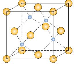 6 (cátions) = 3 (ânions) Coríndon (Al 2 O 3 ) Nº coordenação