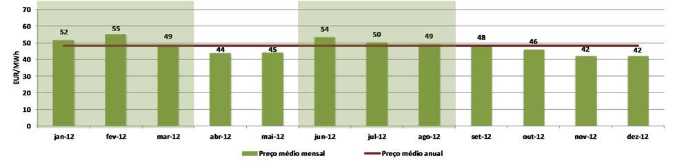 de 2011 a